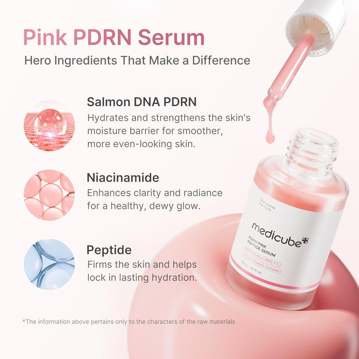 Medicube PDRN Pink Peptide Serum 30ml key ingredients infographic